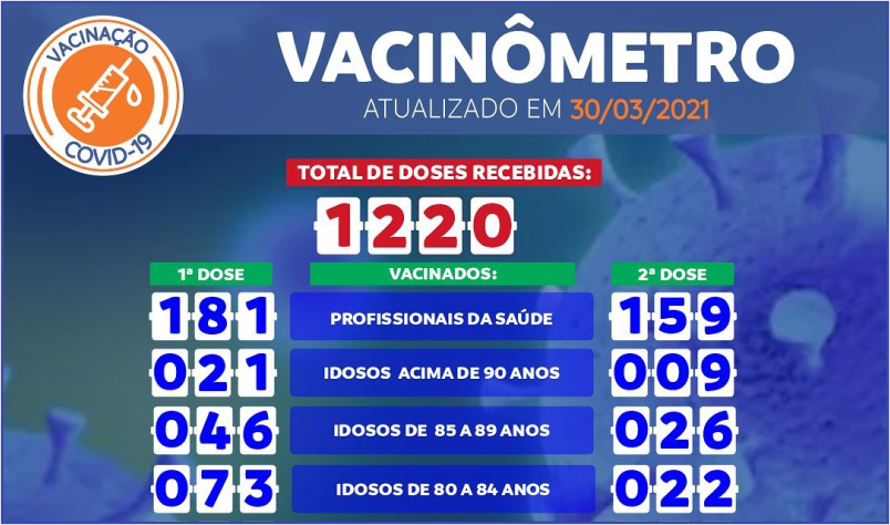 Imagem destaque notícia ARAPOR&Atilde; J&Aacute; TEM 756 PESSOAS VACINADAS&nbsp;