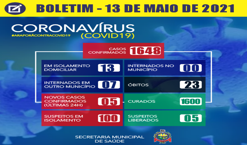 Imagem destaque notícia BOLETIM CORONAVÍRUS - 13/05/2021