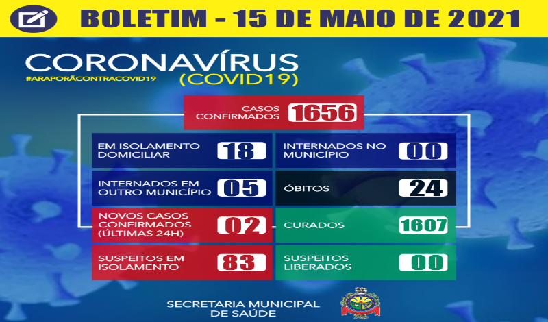 Imagem destaque notícia BOLETIM CORONAVÍRUS - 15/05/2021